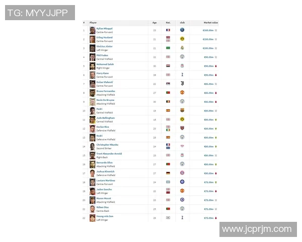 足球球员身价揭秘：影响因素与市场动态分析
